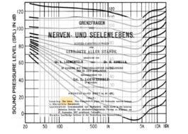 you promised me a city